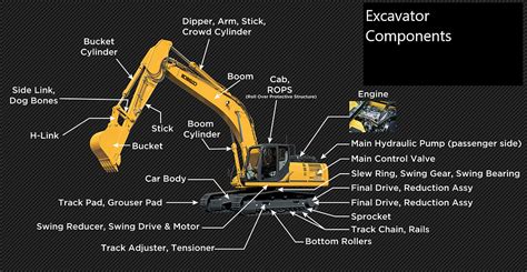 mini excavator chassis|how do excavators rotate.